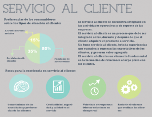 Servicio-clientes